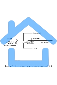 Светильник светодиодный Эра SPP-201-0-65K-066 66Вт 6500К 8050лм IP65 1500мм линейный матовый