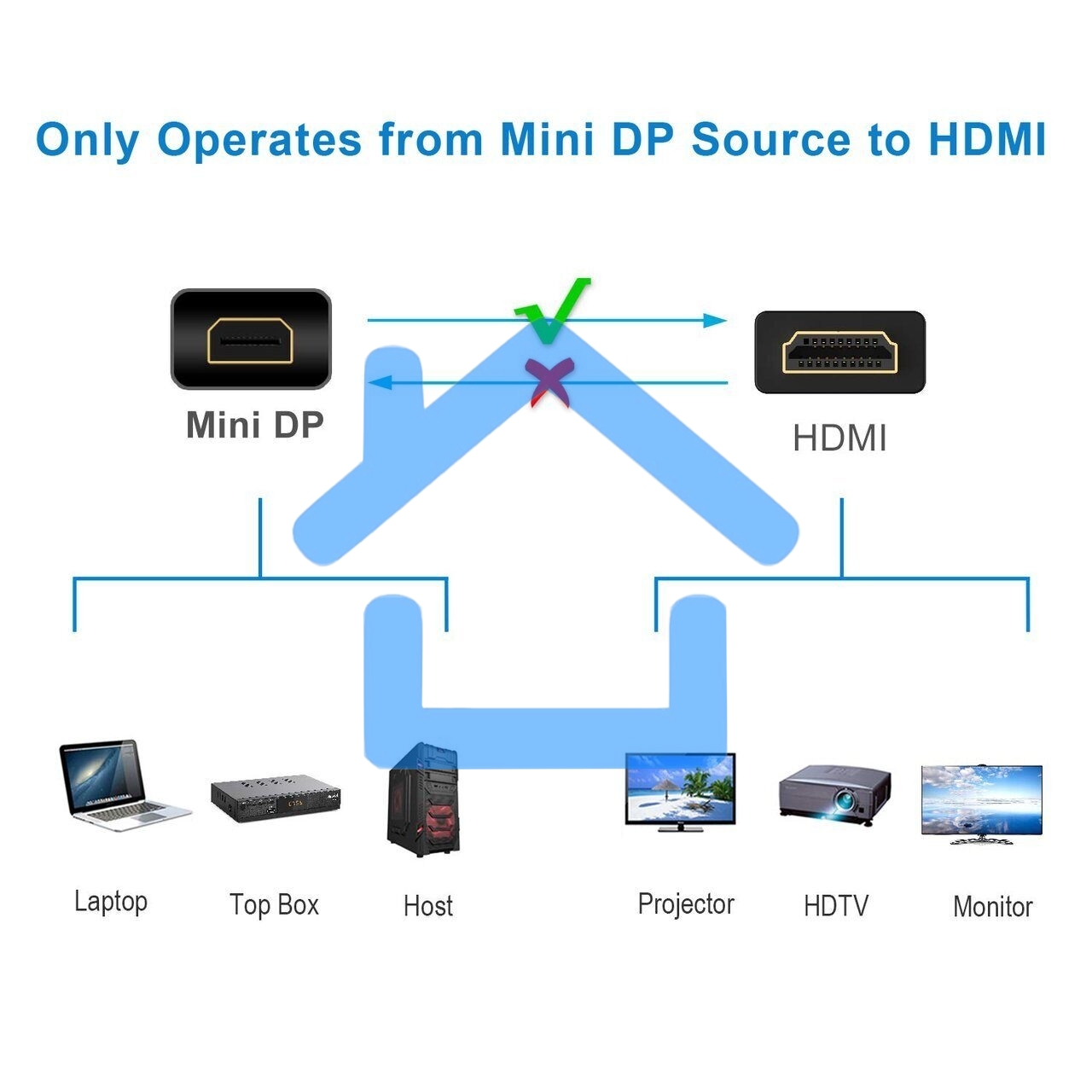 Кабель-переходник Mini DisplayPort M => HDMI M 1.8m Telecom (TA695-1.8m)