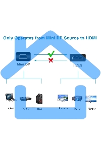 Кабель-переходник Mini DisplayPort M => HDMI M 1.8m Telecom (TA695-1.8m)