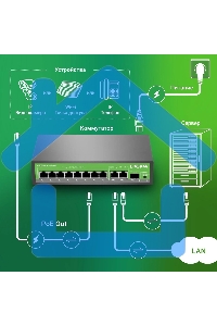 Коммутатор Digma DSP208G-2G-1S-T120 (L2) 10x1Gbит/с 1SFP 8PoE 8PoE+ 120W неуправляемый