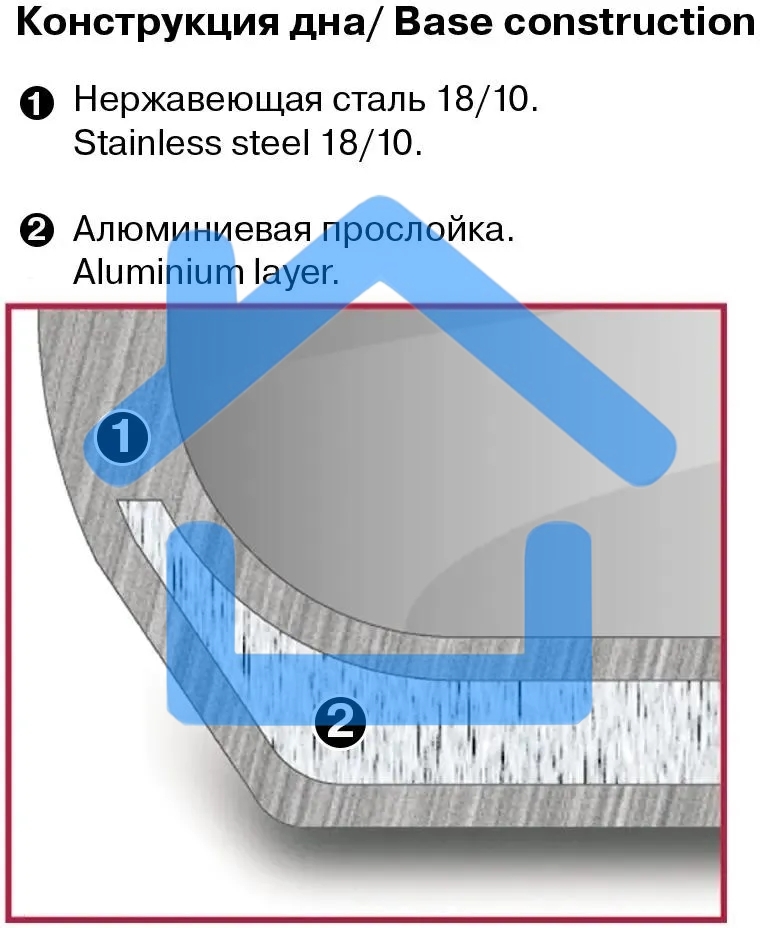 Кастрюля Rondell Etery RDS-1600 5.1л. d=24см (с крышкой) сталь