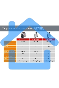 Сварочный аппарат Ресанта САИПА-250 инвертор ММА DC/MIG-MAG/FCAW 11.5кВт