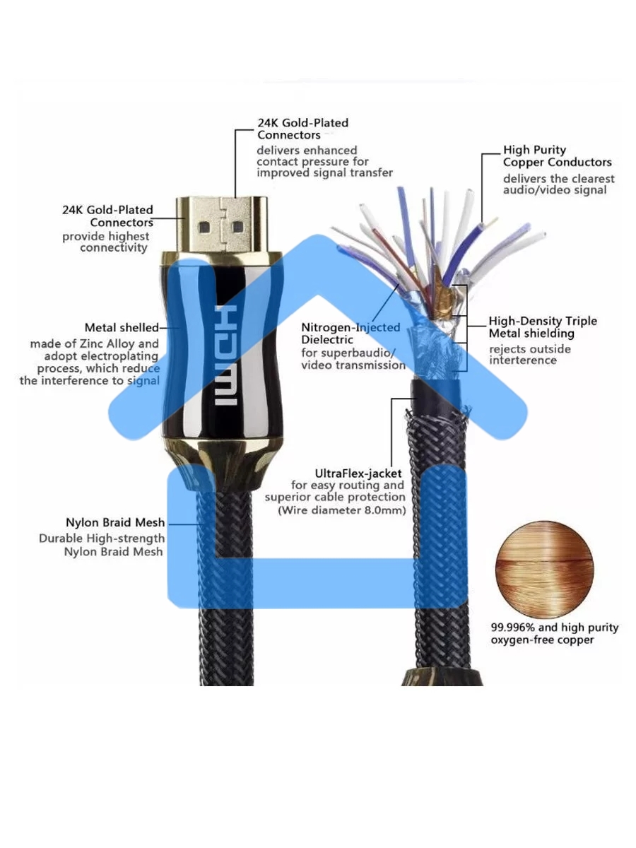 Кабель HDMI 19M/M,ver. 2.1, 8K@60 Hz 2m метал разъемы, нейлоновая оплетка Telecom <TCG300-2M>