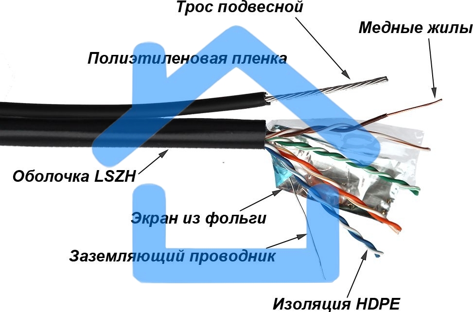 Кабель информационный Lanmaster TWT-5EFTP-UNV-TR кат.5E FTP 4X2X24AWG PE внешний 305м черный