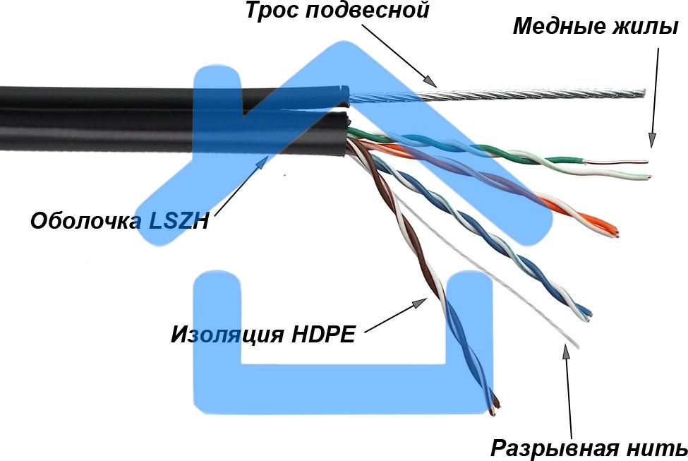 Кабель LANMASTER TWT UTP, 4 пары, Кат.5е, LSZH, универсальный, с тросом, 305 м (TWT-5EUTP-UNV-TR)