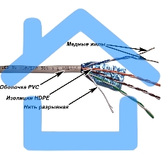 Кабель TWT FTP, серии XS, 4 пары, Кат.5e, PVC, серый, 305 метров