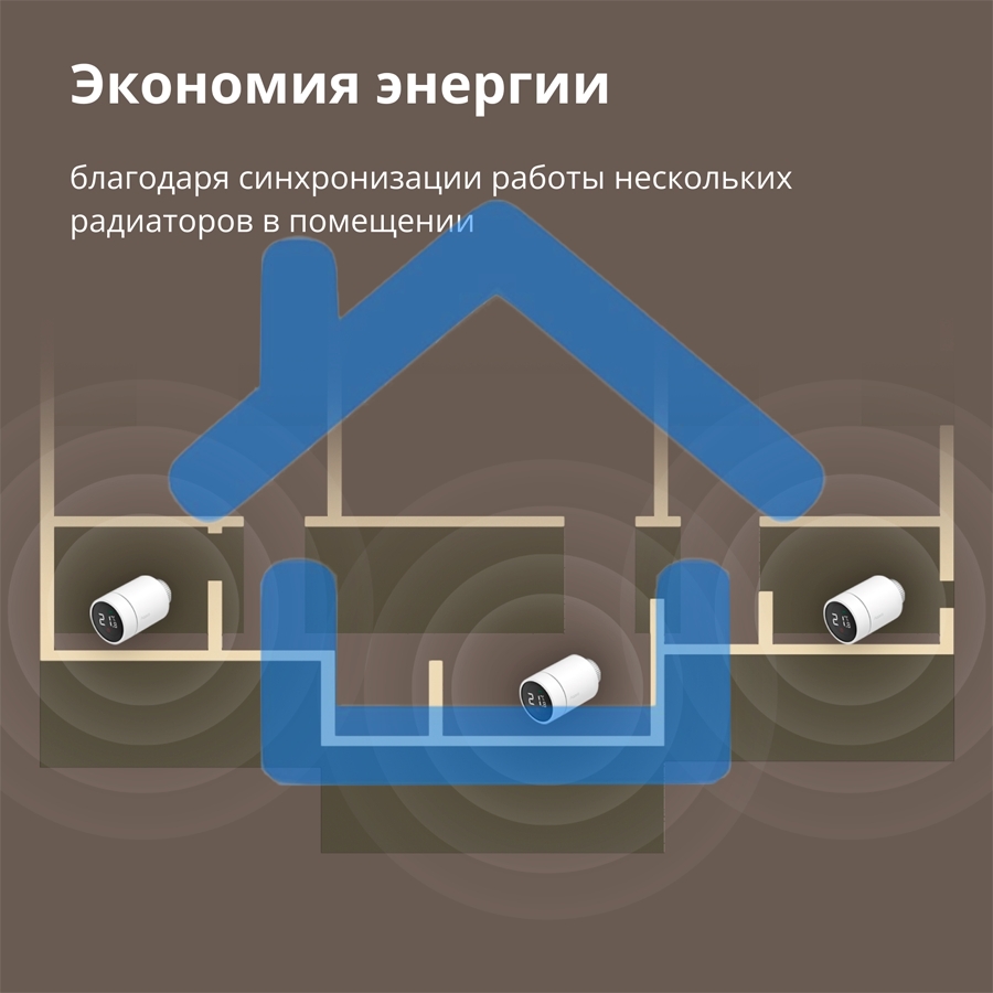 Термоголовка Aqara Smart Radiator Thermostat E1 (SRTS-A01) для радиат. резьбовой