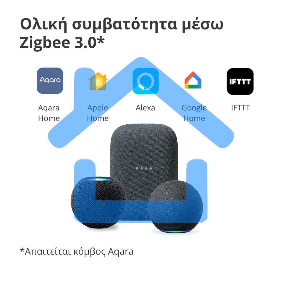 Умный выключатель одноклавишный Aqara Smart Wall Switch H1 (WS-EUK01)