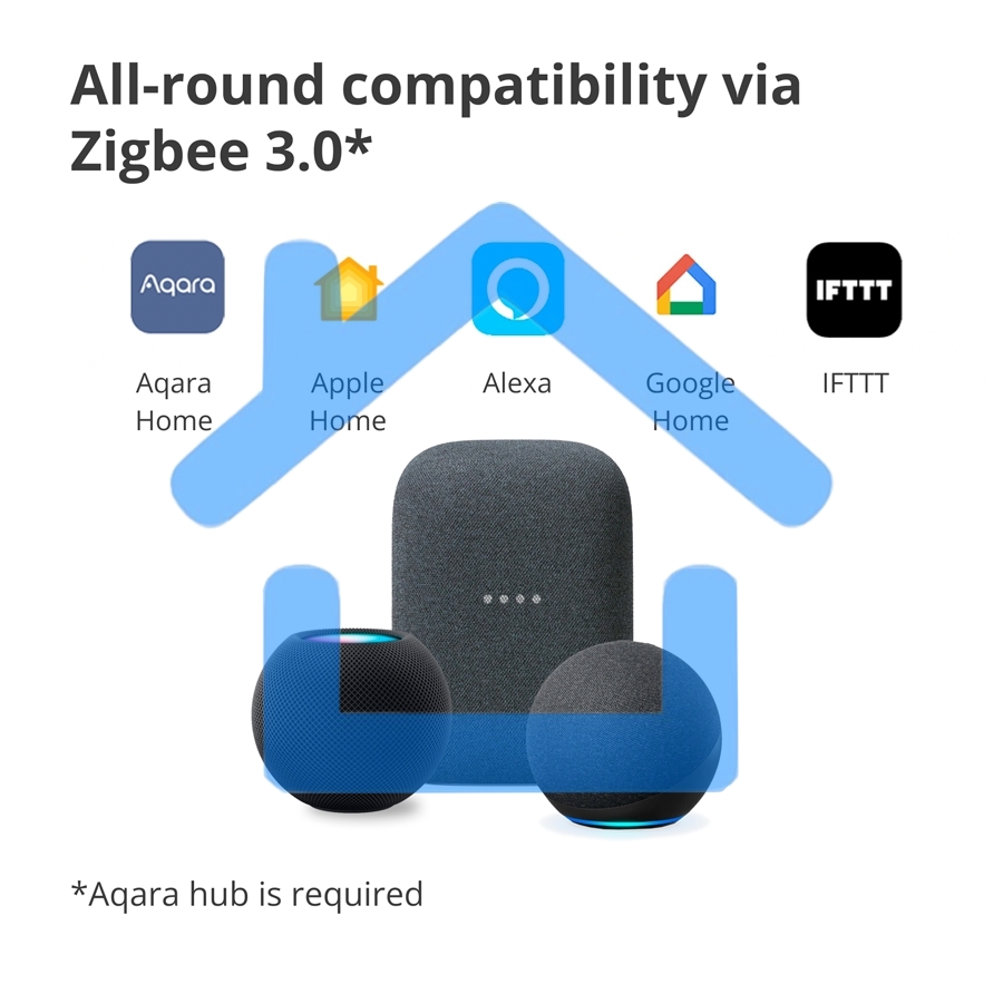 Умный выключатель одноклавишный Aqara Smart Wall Switch H1 (WS-EUK01)