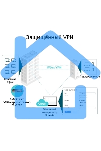 Роутер TP-Link SafeStream ER605 10/100/1000BASE-TX черный