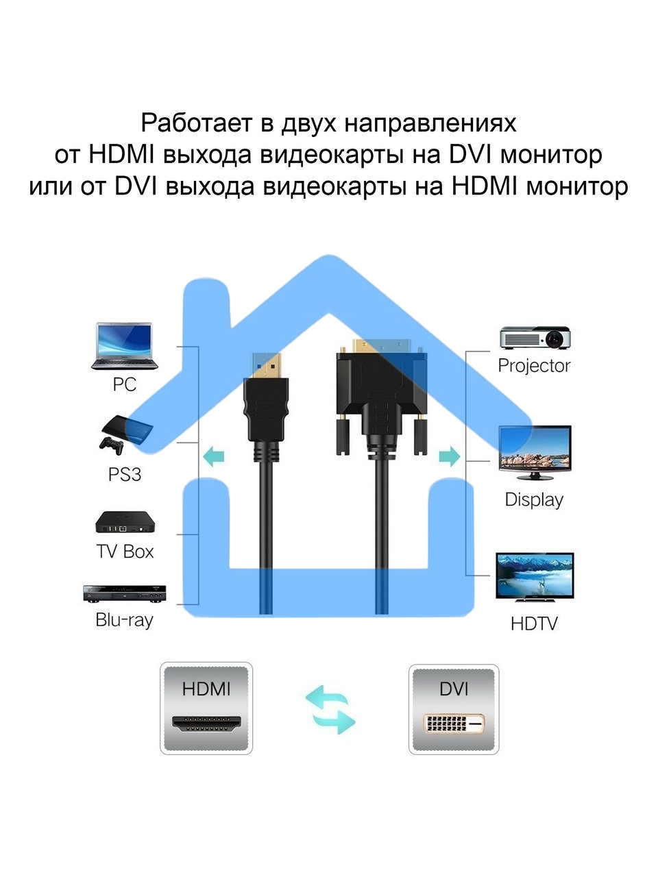 Кабель HDMI AM/DVI(24+1)M, 5м, CU, 1080P@60Hz, 2F, VCOM <CG484GD-5M>