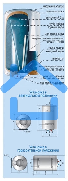 Водонагреватель De Luxe W80VH1 Объем 80л,мощность 1.5/2.0квт,нагрев 2ч, вес 29кг,Высота 810,Диаметр430мм.