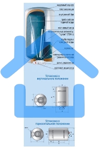 Водонагреватель De Luxe W80VH1 Объем 80л,мощность 1.5/2.0квт,нагрев 2ч, вес 29кг,Высота 810,Диаметр430мм.