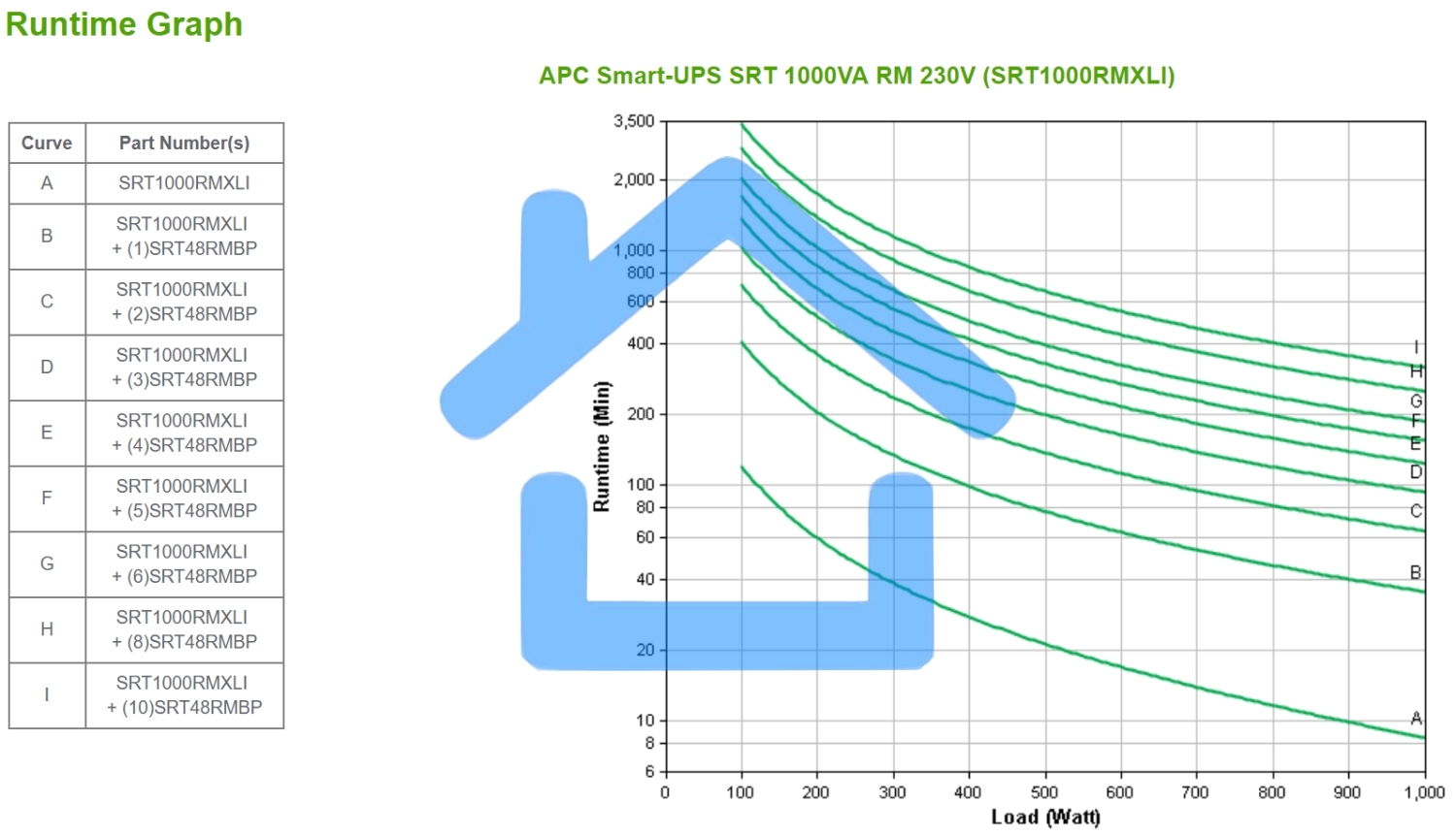 Источник бесперебойного питания APC Smart-UPS SRT, 1000VA/1000W, On-Line, Extended-run, Rack 2U (Tower convertible), черный