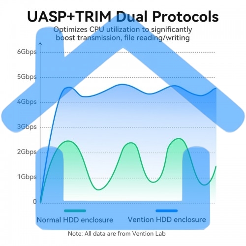 Внешний корпус Vention для HDD/SSD 2.5