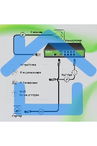 Коммутатор Digma DSP708G-2S-T135 (L2+) 8x1Gbит/с 2SFP 8PoE 8PoE+ 135W управляемый
