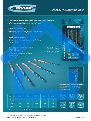 Набор сверл универсальных, Multipurpose PRO, 6-гр. хвостовик, 4-10мм, 5шт Gross