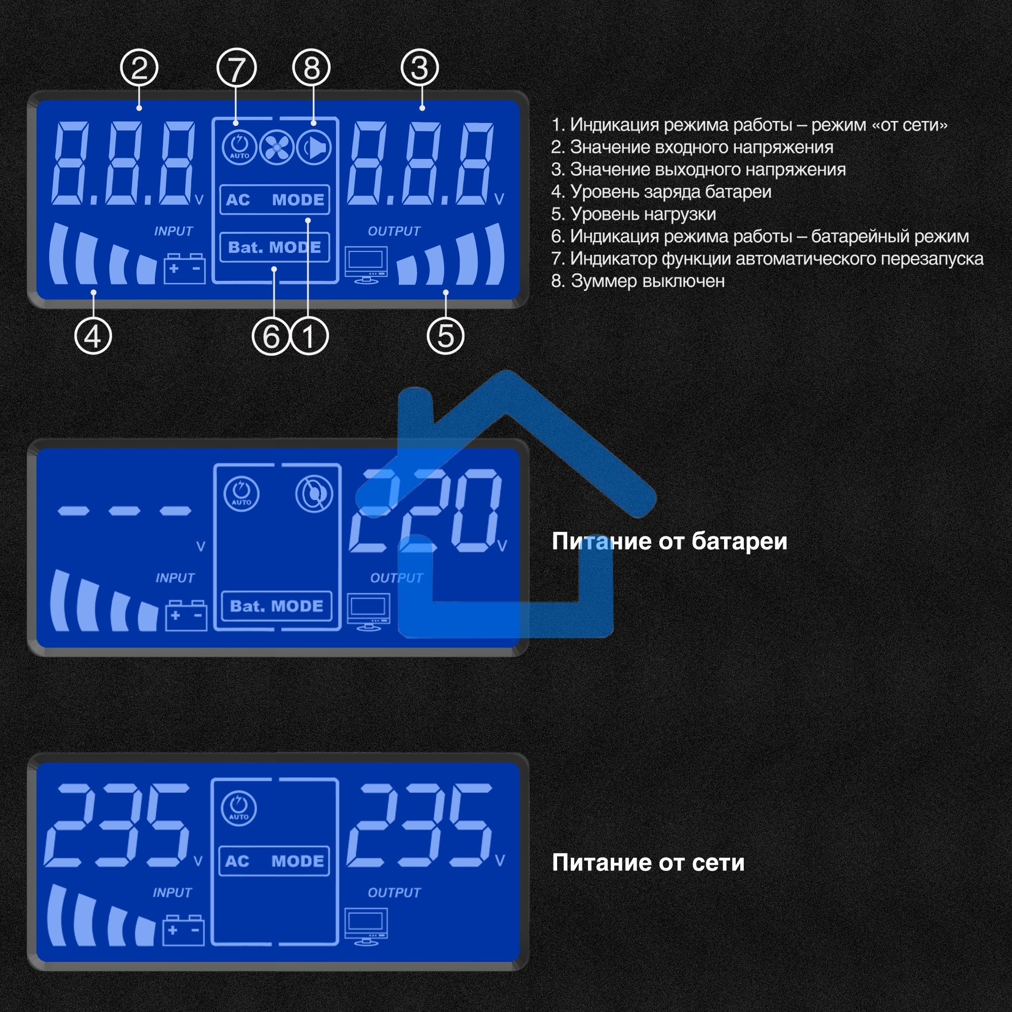 Источник бесперебойного питания (инвертор, синус, для котла) ExeGate SineTower SN-600.LCD.AVR.2SH <600VA/360W, чистая синусоида, LCD дисплей, AVR, 2*Schuko, линейно-интерактивный, черный>