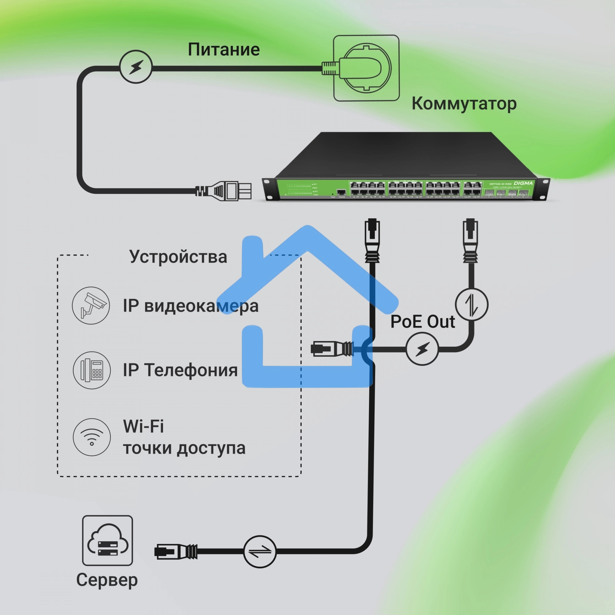 Коммутатор Digma DSP724G-4C-R300 (L2+) 24x1Гбит/с 4xКомбо(1000BASE-T/SFP) 24PoE 24PoE+ 300W управляемый