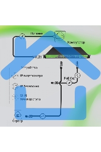 Коммутатор Digma DSP724G-4C-R300 (L2+) 24x1Gbит/с 4xКомбо(1000BASE-T/SFP) 24PoE 24PoE+ 300W управляемый