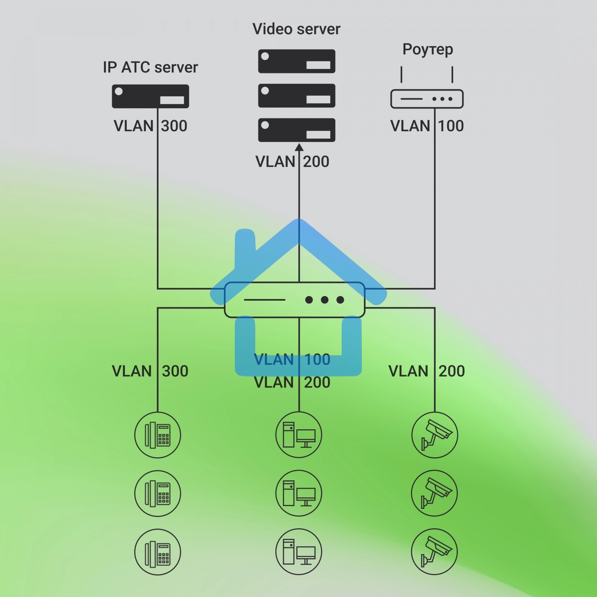 Коммутатор Digma DSP724G-4C-R300 (L2+) 24x1Гбит/с 4xКомбо(1000BASE-T/SFP) 24PoE 24PoE+ 300W управляемый