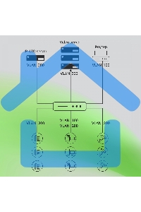 Коммутатор Digma DSP724G-4C-R300 (L2+) 24x1Gbит/с 4xКомбо(1000BASE-T/SFP) 24PoE 24PoE+ 300W управляемый