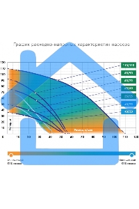 Насос скважинный центробежный ВОДОМЕТ 55/90 ок (обратный клапан в комплекте)