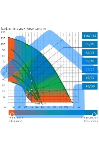 Насос скважинный центробежный ВОДОМЕТ 40/75 ок (обратный клапан в комплекте)