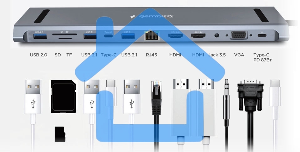 Док-станция Type-C Gembird UHB-D6, 12в1: 2xUSB3.1, USB2.0, RJ45, Type-C PD87W, Jack 3.5, SD/TF, 2xHDMI, VGA, Type-C, кабель 23см, алюминий
