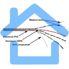 Кабель информационный Lanmaster TWT-5EUTP-XL кат.5е U/UTP не экранированный 4X2X24AWG PVC внутренний 305м серый