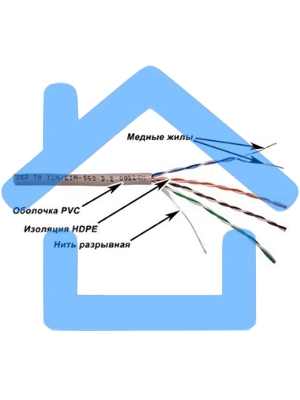 Кабель информационный Lanmaster TWT-5EUTP-XL кат.5е U/UTP не экранированный 4X2X24AWG PVC внутренний 305м серый