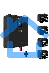 Комплект ИБП EX296004RUS + батарея 40Aч EX282976RUS 4шт (инвертор, синус, для котла, настенный) ExeGate FineSine SX-5000.LCD.AVR.2SH.T <5000VA/3500W, чистая синусоида, цветной LCD-дисплей, AVR, 2*Schuko+клеммы, линейно-интерактивный, крепление настенное, 