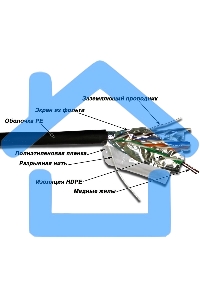 Кабель TWT FTP, серии XS, 4 пары, Кат.5е, для внешней прокладки, 305 м
