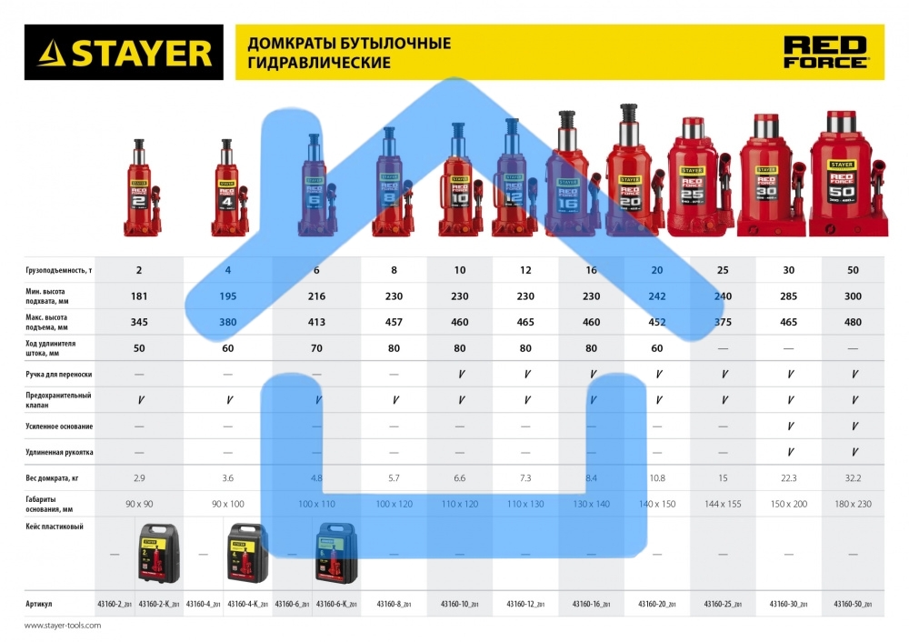 Домкрат STAYER 43160-4_z01гидравлический бутылочный red force 4т 195-380мм