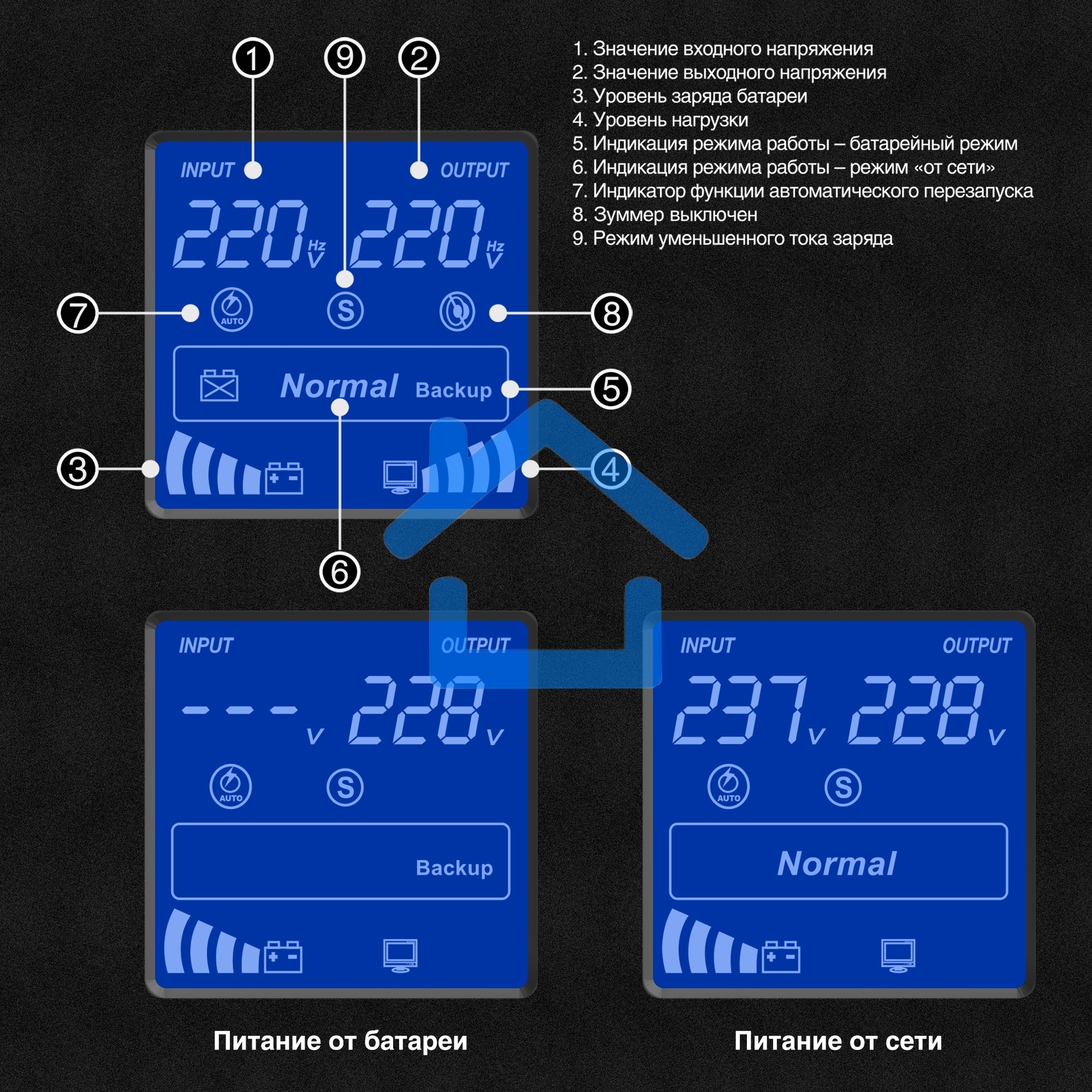 Источник бесперебойного питания ExeGate SineTower SN-1500.LCD.AVR.2SH.1C13.USB <1500VA/1200W, чистая синусоида, LCD дисплей, AVR, 2*Schuko+1*C13, USB, линейно-интерактивный, черный>