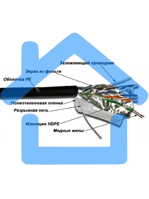 Кабель информационный Lanmaster TWT-5EFTP-OUT кат.5е 4X2X24AWG PE внешний 305м черный