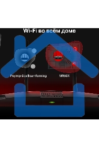 Двухдиапазонный Wi-Fi роутер Mercusys MR60X AX1500