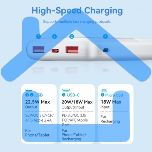 Портативный аккумулятор Vention 10000mAh(M/C-A/A)22.5W белый с LED Дисплеем
