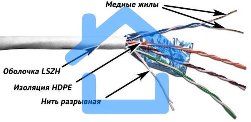 Кабель информационный Lanmaster TWT-5EFTP-LSZH кат.5е F/UTP общий экран 4X2X24AWG LSZH внутренний 305м серый