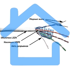Кабель информационный Lanmaster TWT-5EFTP-LSZH кат.5е F/UTP общий экран 4X2X24AWG LSZH внутренний 305м серый