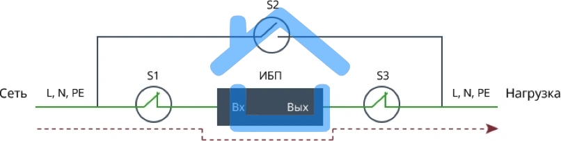 Байпас Штиль EBM-03-RC