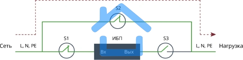Байпас Штиль EBM-03-RC