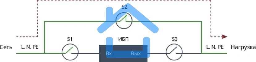 Байпас Штиль EBM-03-RC