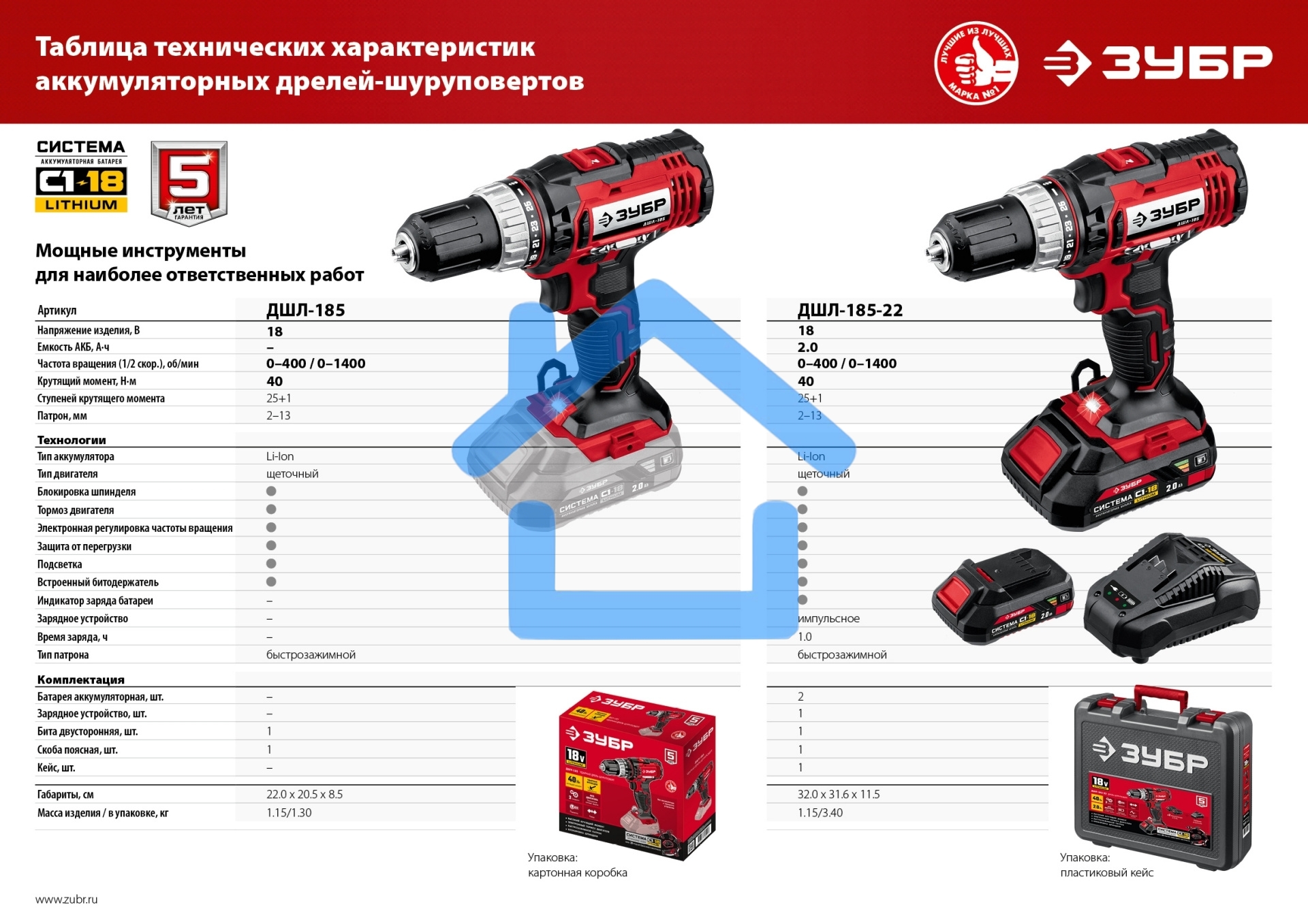 Дрель-шуруповерт ЗУБР ДШЛ-185-22, Аккумуляторная, 18В, 2 АКБ, Кейс