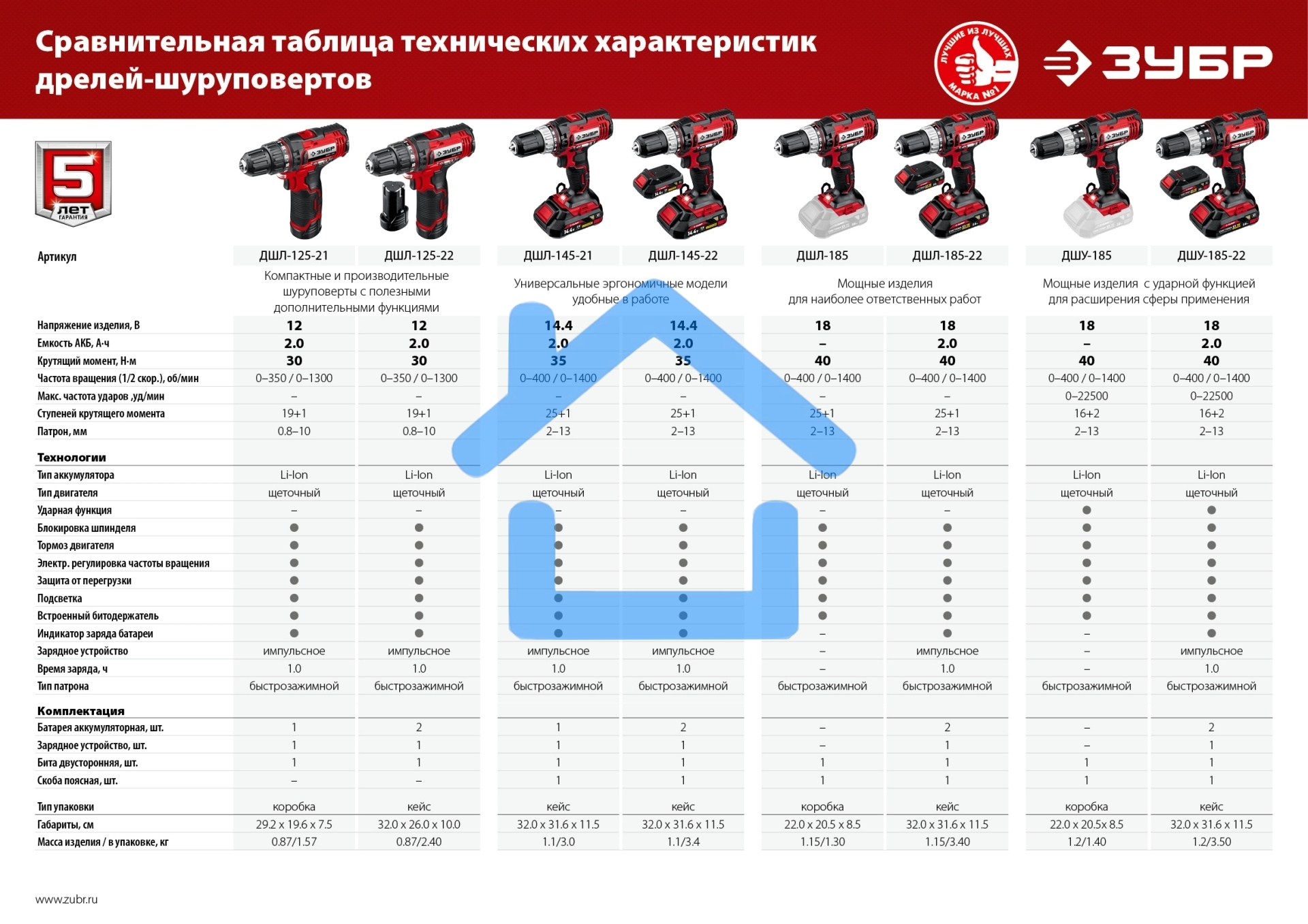 Дрель-шуруповерт ЗУБР ДШЛ-185-22, Аккумуляторная, 18В, 2 АКБ, Кейс