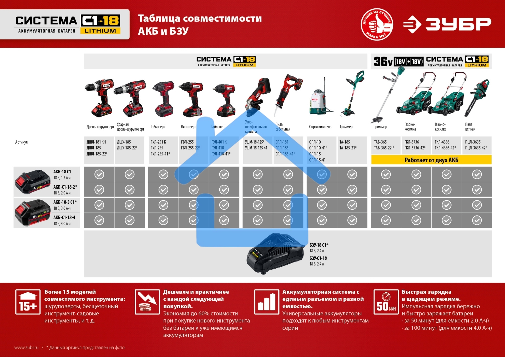 Дрель-шуруповерт ЗУБР ДШЛ-185-22, Аккумуляторная, 18В, 2 АКБ, Кейс