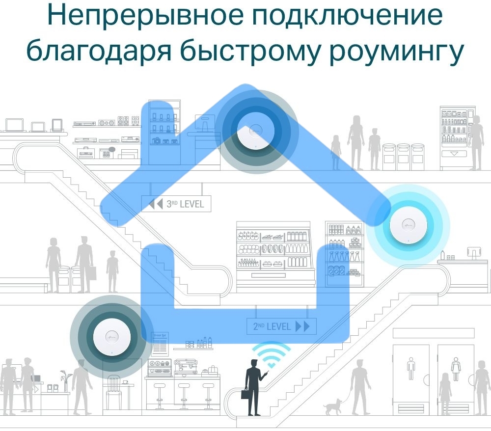 Потолочная двухдиапазонная точка доступа Wi-Fi TP-Link EAP610 AX1800