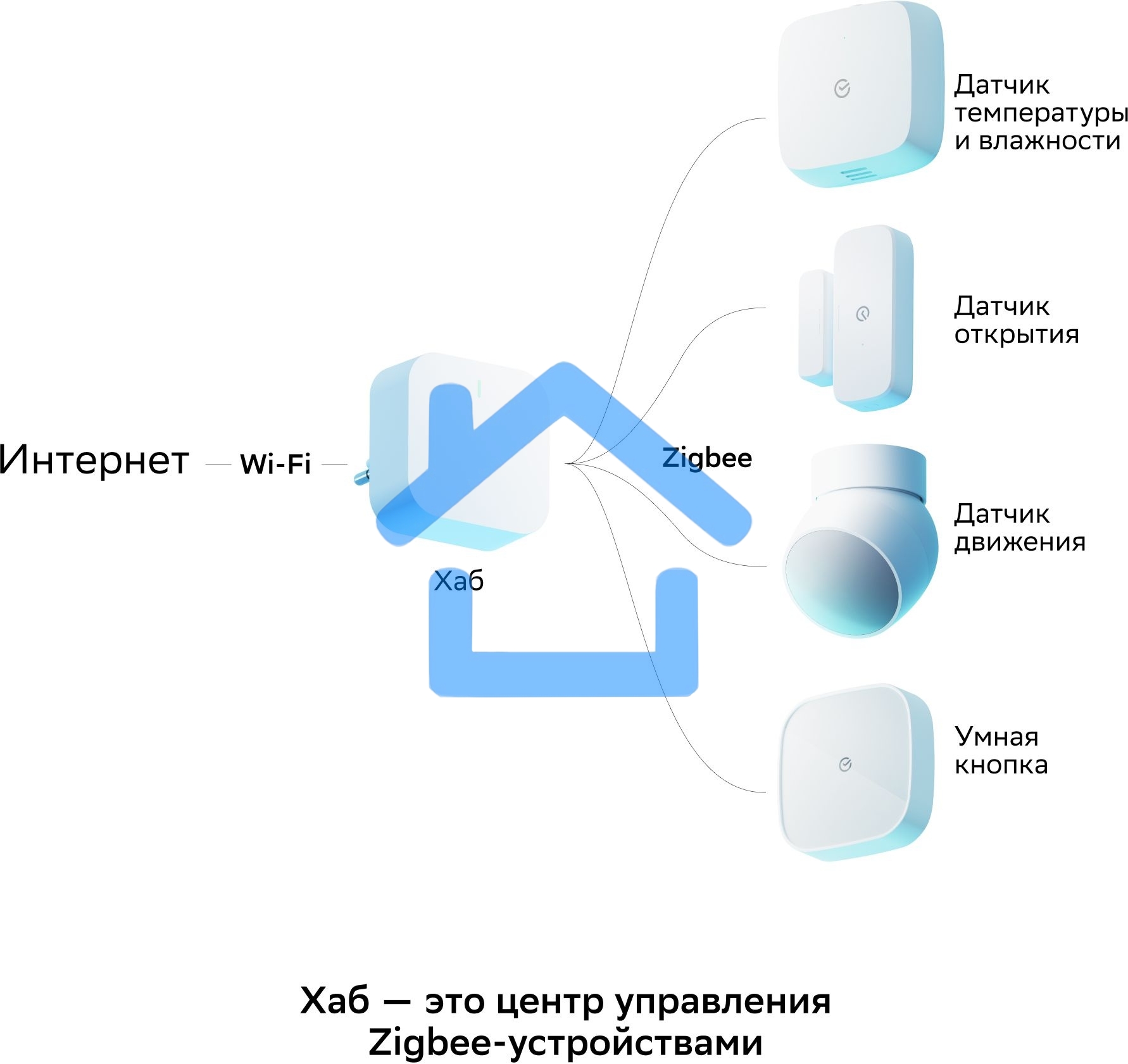 Хаб для умного дома СБЕР/SBER (SBDV-00068) 