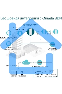 Точка доступа AX1800 Indoor/Outdoor Dual-Band Wi-Fi 6 Access Point