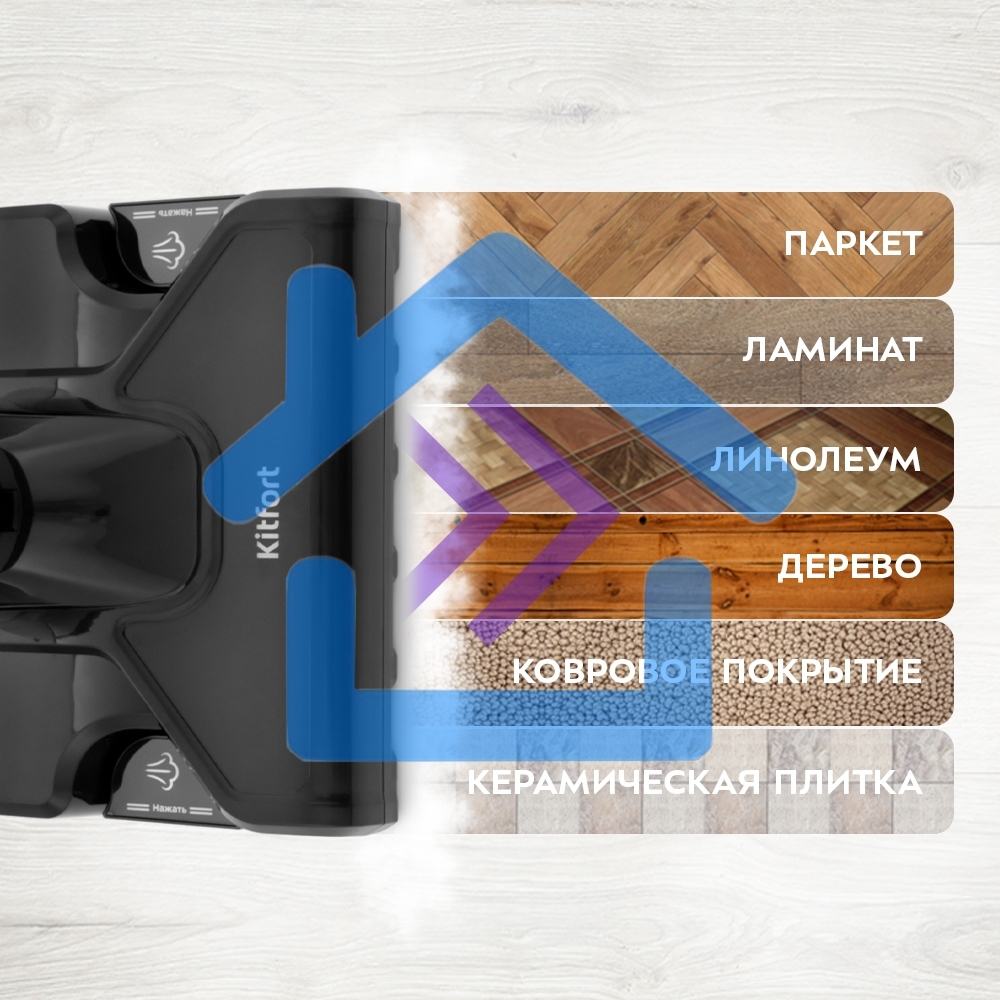 Пылесос вертикальный паровой Kitfort KT-575-1 черный, питание питание от сети, 1600 Вт, уборка влажная/паром/сухая, пылесборник 1.1 л